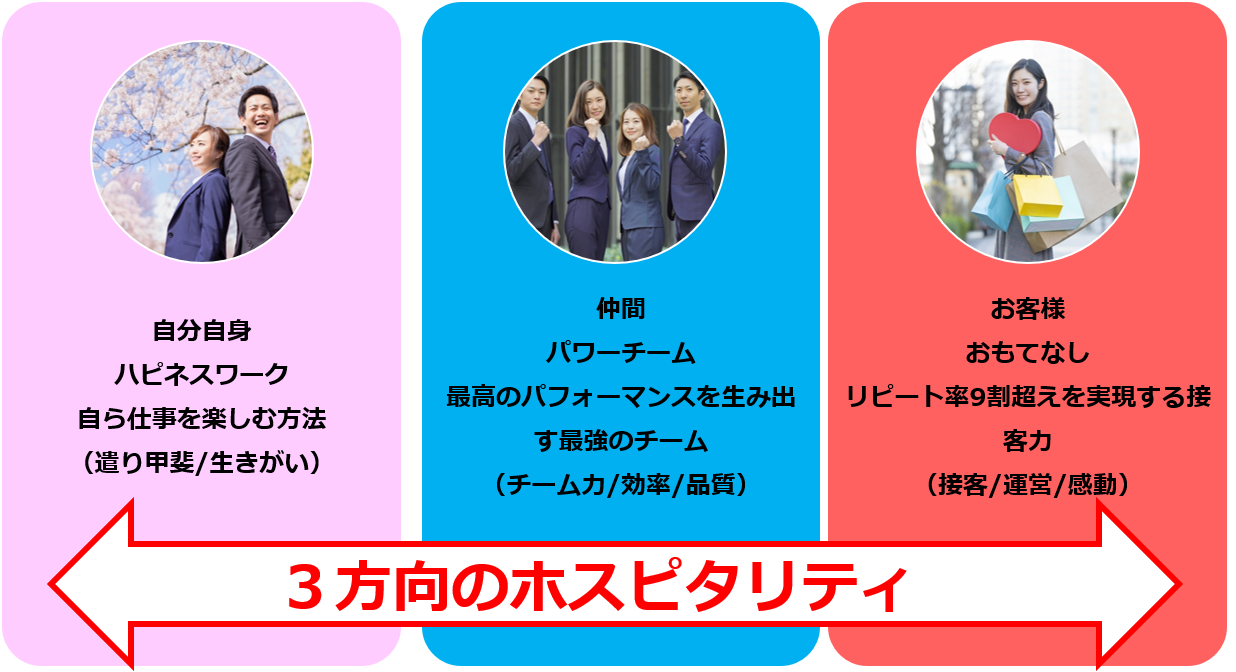3方向のホスピタリティ
